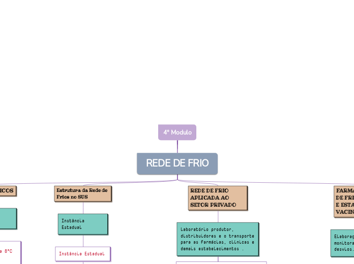 4° Modulo