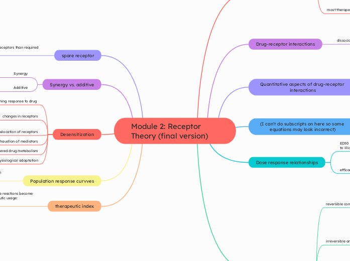 Module 2: Receptor Theory (final version)