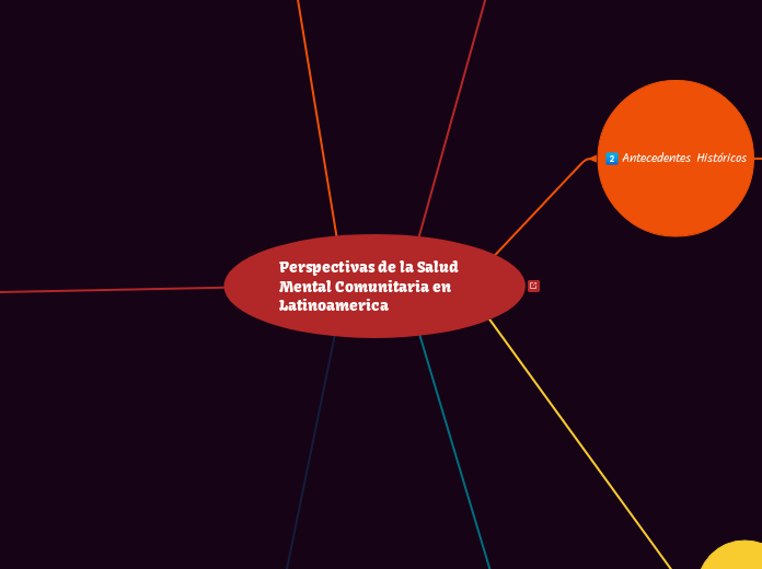 Perspectivas de la Salud Mental Comunitaria en Latinoamerica 