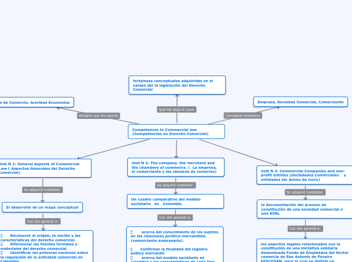 competences in commercial law