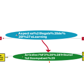 Pac3_Organització_2on_Semestre_Abel_López