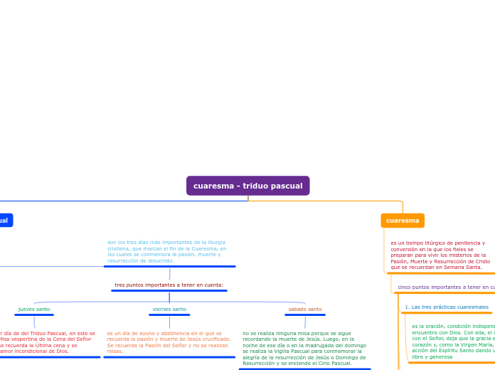 Organigrama arbol