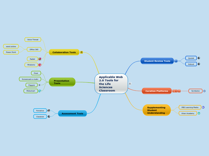 Applicable Web 2.0 Tools for the Life Sciences Classroom