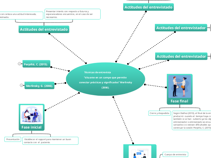 Técnicas de entrevista                          “situarse en un campo que permite conectar prácticas y significados” Merlinsky (2006).
