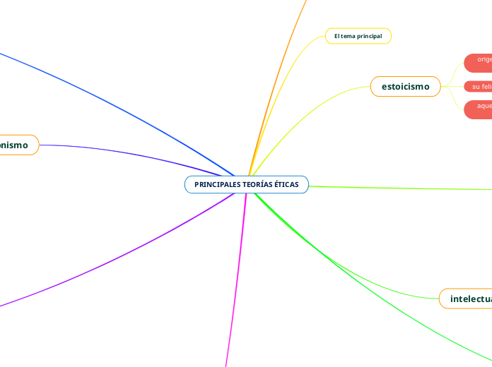 PRINCIPALES TEORÍAS ÉTICAS
