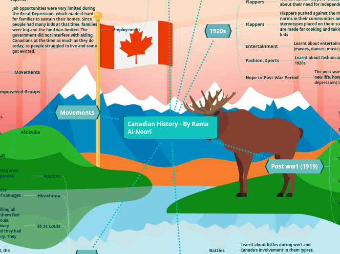 Canadian History - By Rama Al-Noori