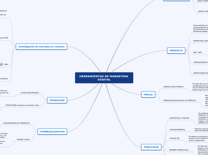 HERRAMIENTAS DE MARKETING DIGITAL