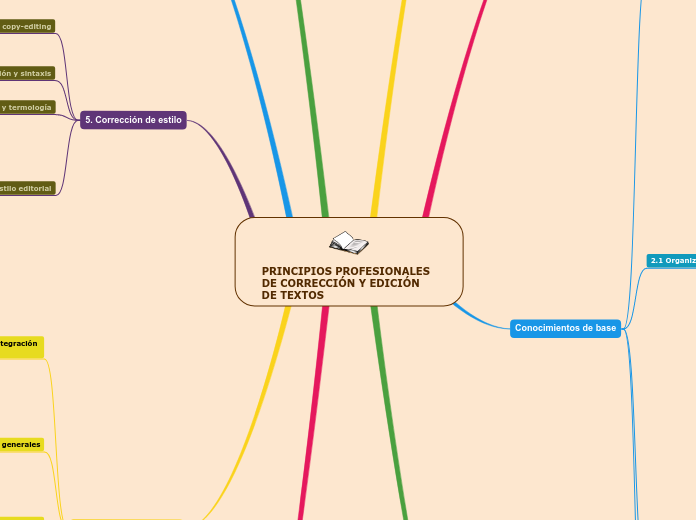 PRINCIPIOS PROFESIONALES DE CORRECCIÓN Y EDICIÓN DE TEXTOS