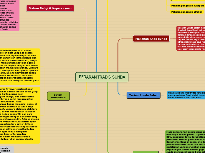 PEDARAN TRADISI SUNDA