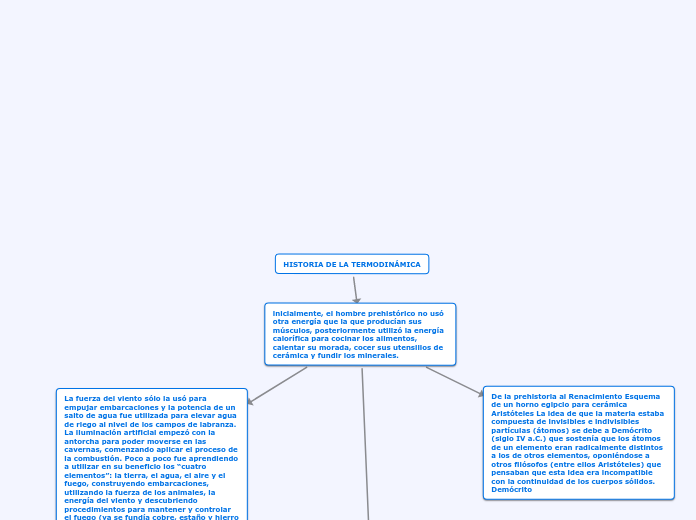 HISTORIA DE LA TERMODINÁMICA