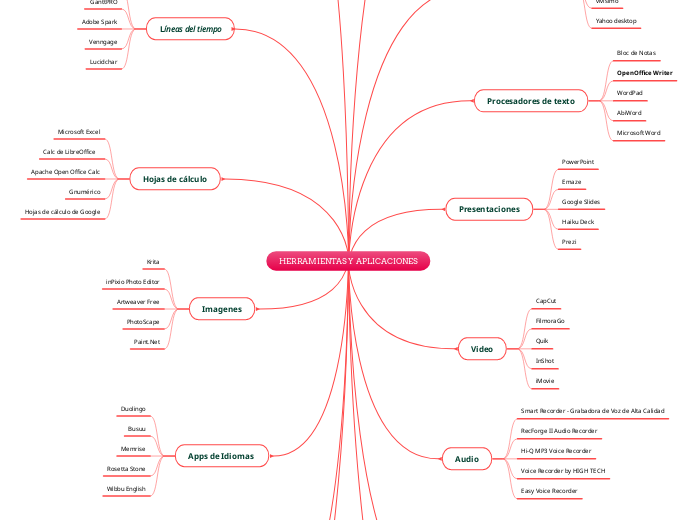 HERRAMIENTAS Y APLICACIONES
