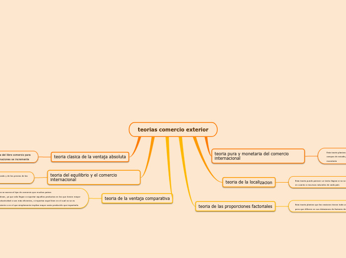 teorias comercio exterior