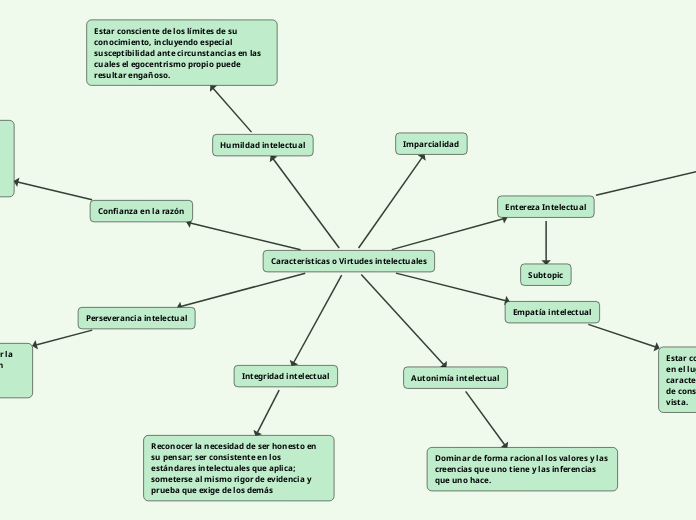 Características o Virtudes intelectuales