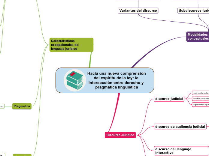 Hacia una nueva comprensión del espíritu de la ley: la intersección entre derecho y pragmática lingüística