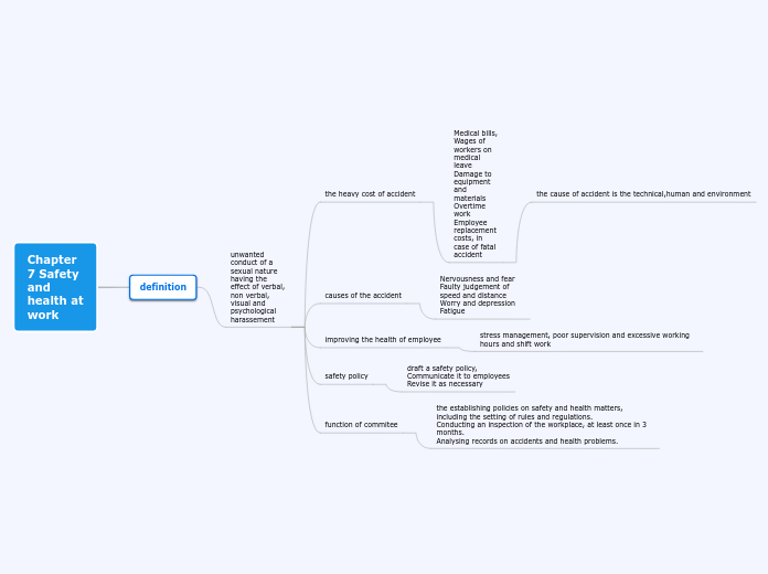 MIND MAP CHAP 7 SAFETY AND HEALTH AT WORK