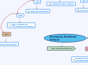 Evolución Realidad Virtual