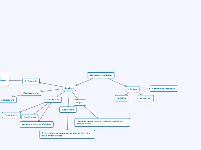 Recursos Cohesivos