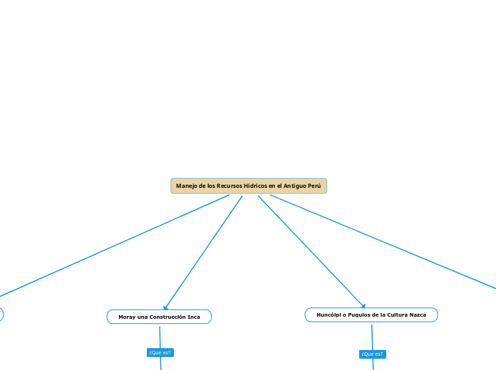 Manejo de los Recursos Hidricos en el Antiguo Perú