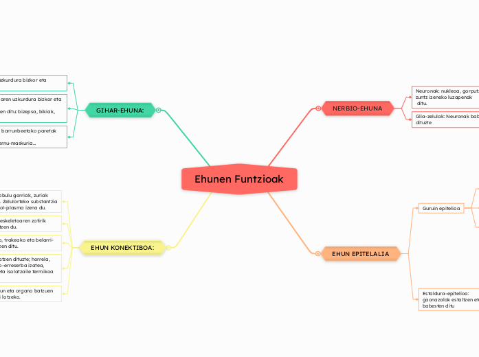 Ehunen Funtzioak