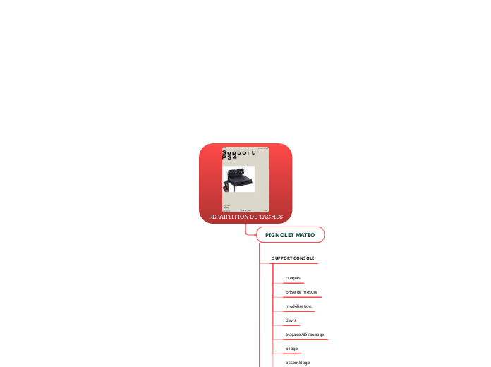 REPARTITION DE TACHES SUPPORT PS4 PROJECTEUR