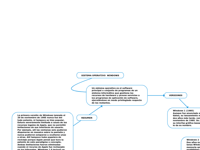 SISTEMA OPERATIVO  WINDOWS