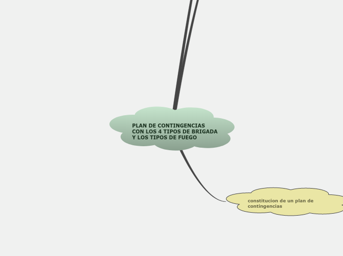 PLAN DE CONTINGENCIAS CON LOS 4 TIPOS DE BRIGADA Y LOS TIPOS DE FUEGO