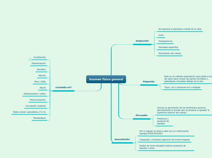 Examen físico general