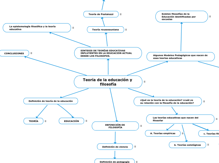 Teoría de la educación y filosofía