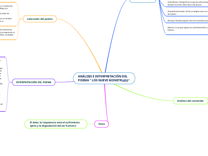 ANÁLISIS E INTERPRETACIÓN DEL POEMA " LOS NUEVE MONSTRUOS" 