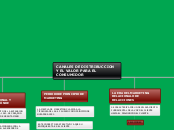 los canales de distribuccion y el valor para el consumidor