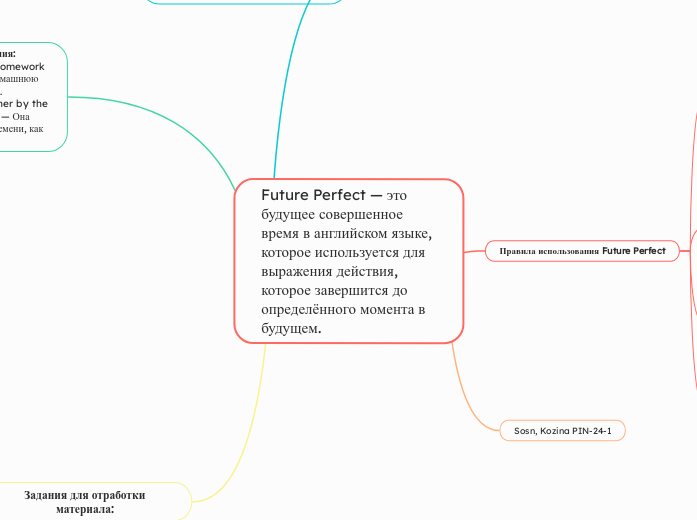 Future Perfect — это будущее совершенное время в английском языке, которое используется для выражения действия, которое завершится до определённого момента в будущем.