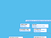 tarea-mapa sobre autoridades