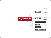 CMD - Processo Civil - Procedimento Ordinário - Visão Geral