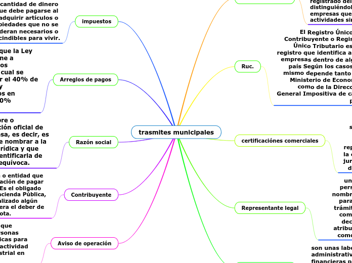 trasmites municipales