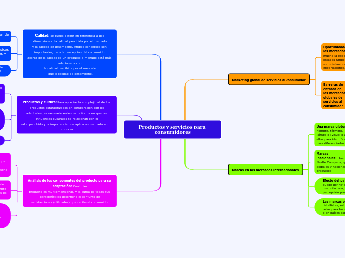 Productos y servicios para consumidores