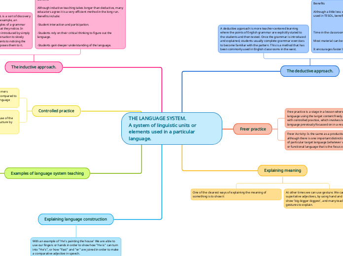 THE LANGUAGE SYSTEM.
A system of linguistic units or elements used in a particular language.