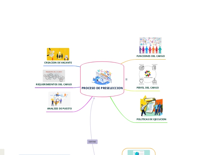 PROCESO DE PRESELECCION