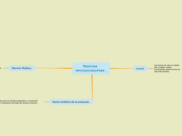 Teorías evolucionistas.