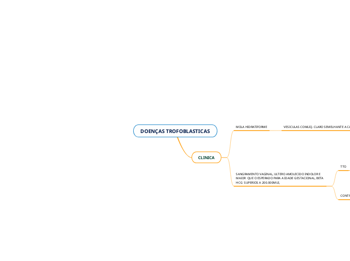 DOENÇAS TROFOBLASTICAS