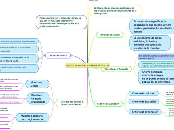 PROTOCOLO DE INVESTIGACION III LA POBLACION DE ESTUDIO