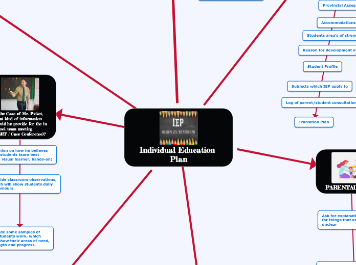 Individual Education Plan