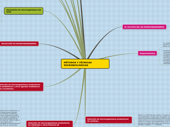 MÉTODOS Y TÉCNICAS MICROBIOLÓGICAS