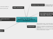 Ciclo de vida en el desarrollo de un sistema de informacion