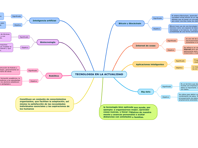 TECNOLOGIA EN LA ACTUALIDAD