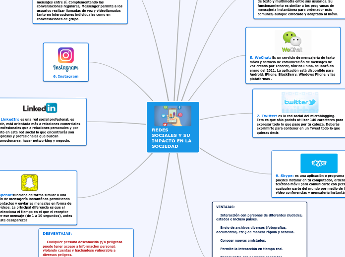 REDES SOCIALES Y SU IMPACTO EN LA SOCIEDAD