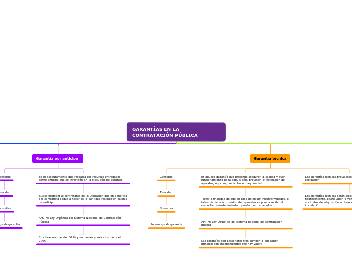 GARANTÍAS EN LA CONTRATACIÓN PÚBLICA