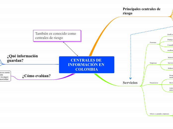 CENTRALES DE INFORMACIÒN EN COLOMBIA