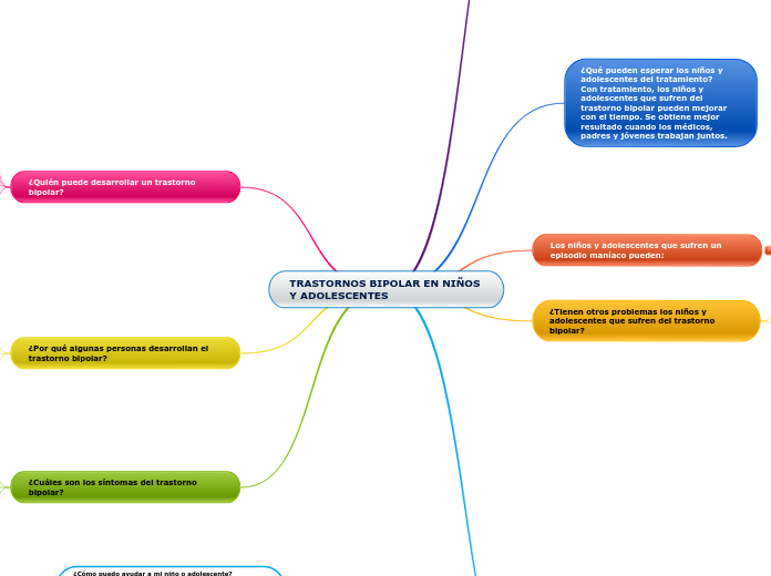 TRASTORNOS BIPOLAR EN NIÑOS Y ADOLESCENTES