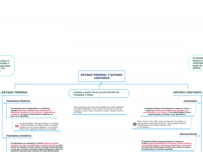 ESTADO FEDERAL Y ESTADO
               UNITARIO