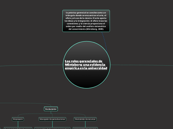 Los roles gerenciales de Mintzberg: una evidencia empírica en la universidad